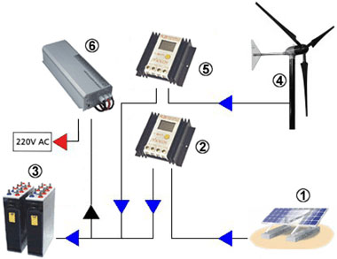 Scheme of a hybrid isolated installation