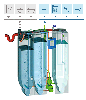 Gray water recycling