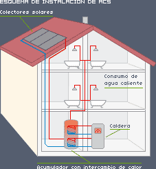 energia solar