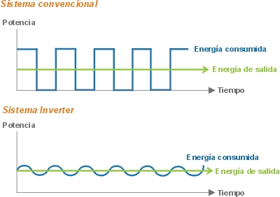 Esquema sistema Inverter