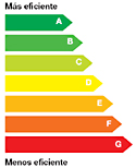 Etiqueta energética