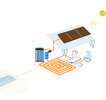 Climatewell