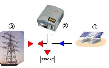 Esquema de uma instalacao conectada a rede